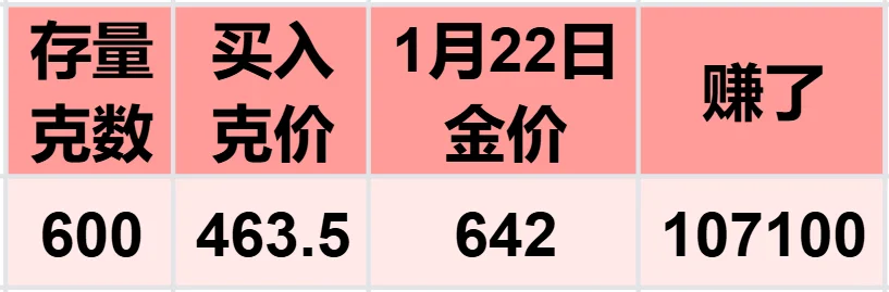 2꣬С׬10࣬ҵ