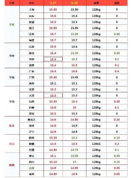 ۡ4ǡ7600Ԫ28ۣ