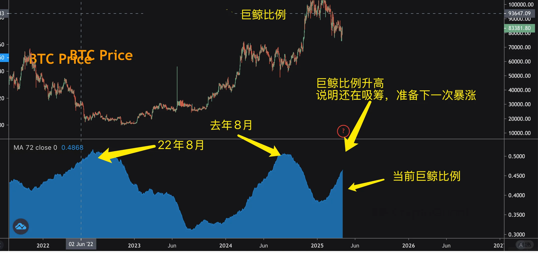޾BTC۸Ĺϵ