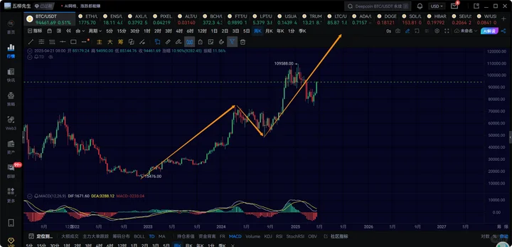 4.25btcг