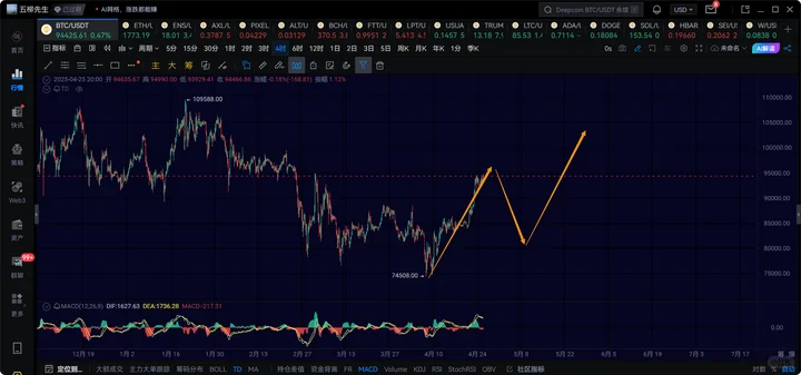 4.25btcг