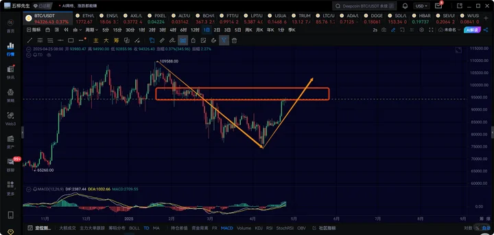 4.25btcг