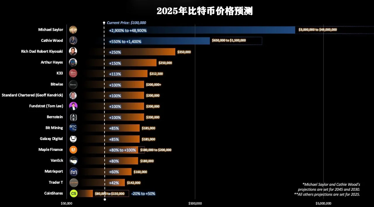 ر202515