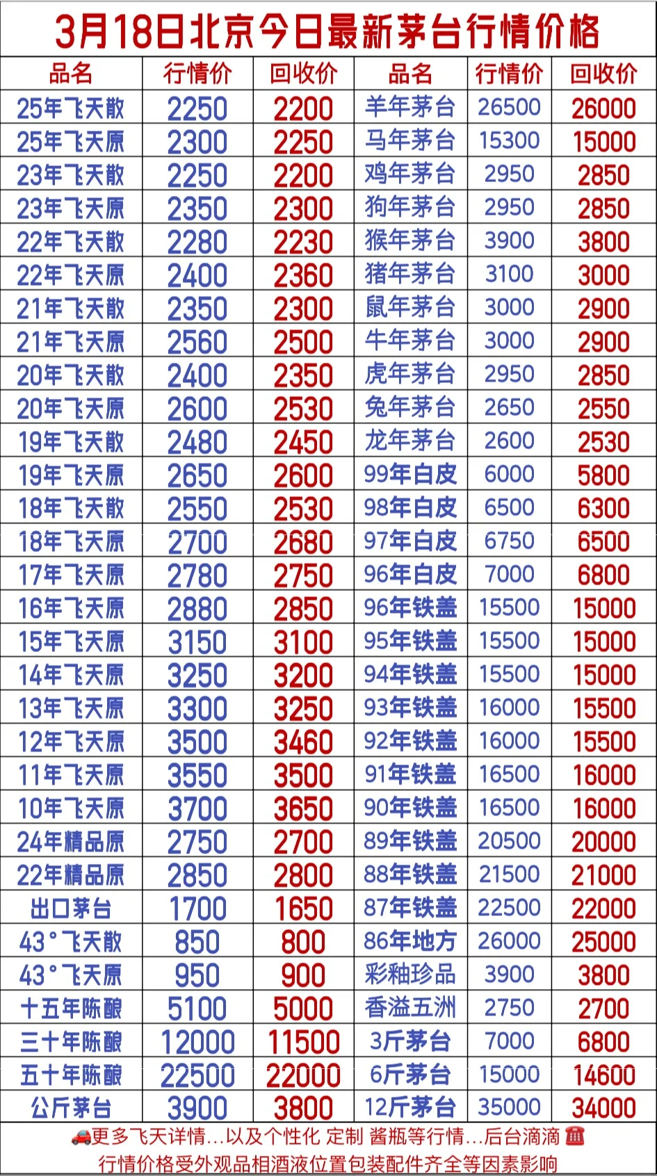 ?3月18日北京茅台今日行情一览??茅台回收