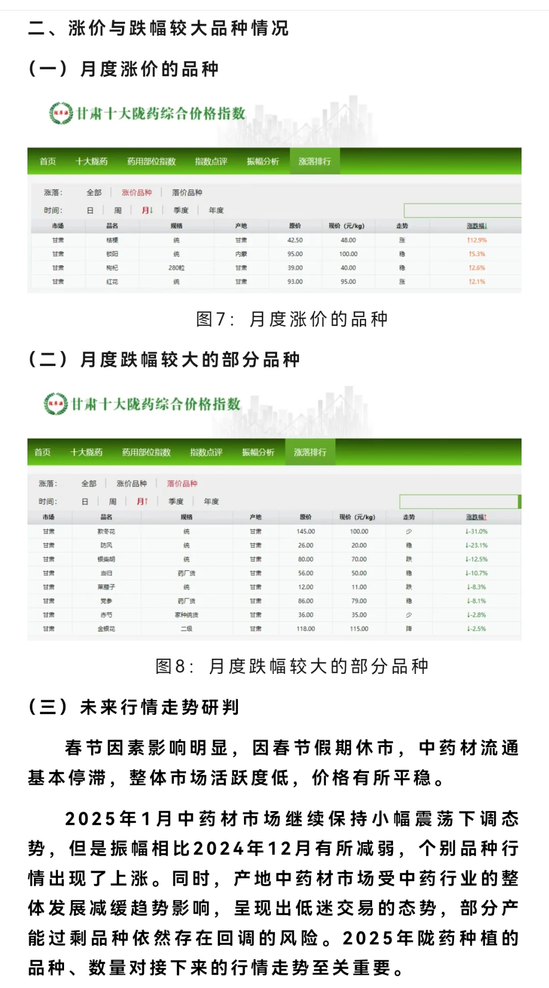 2025年1月份甘肃中药材价格指数