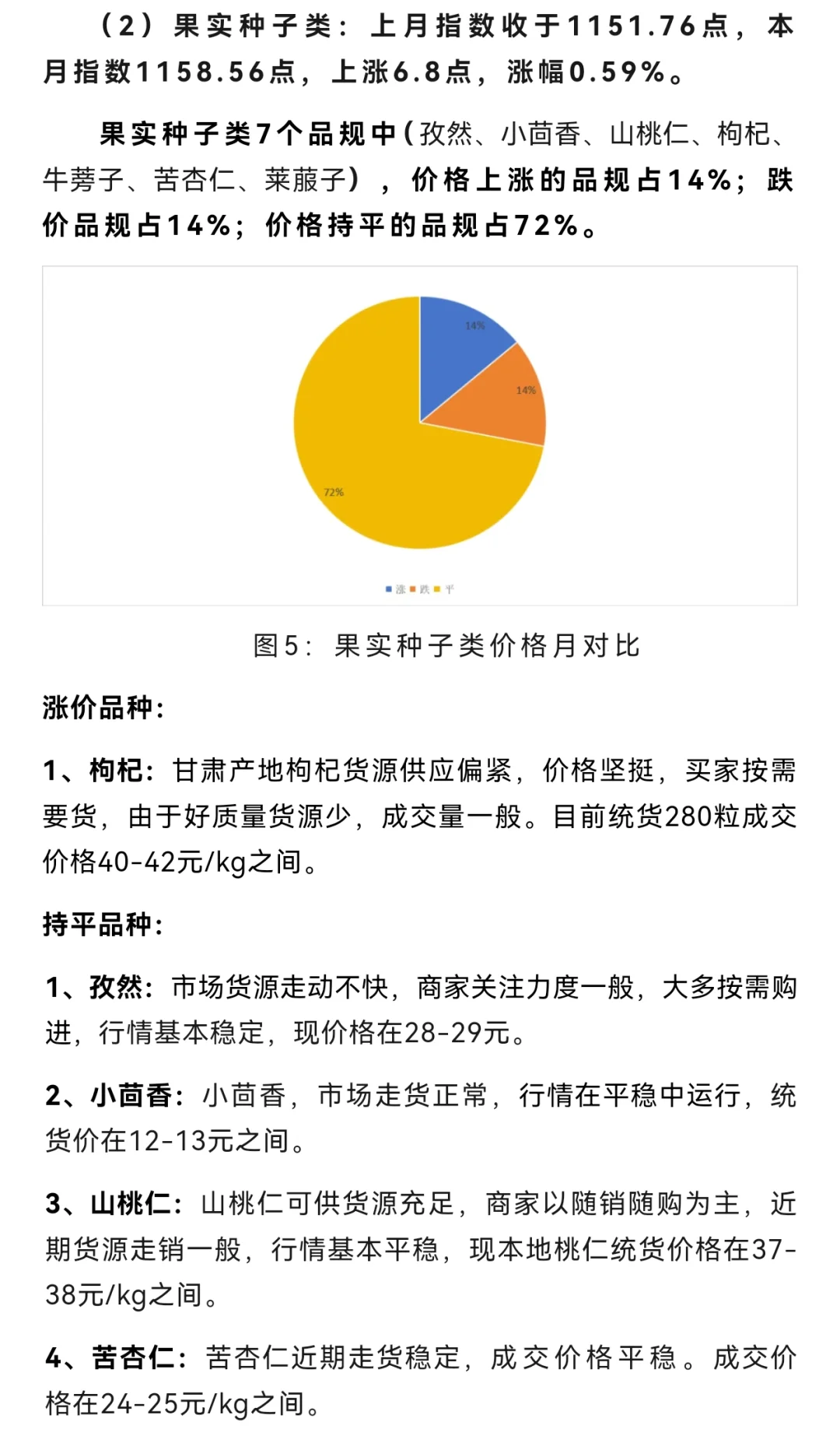 2025年1月份甘肃中药材价格指数
