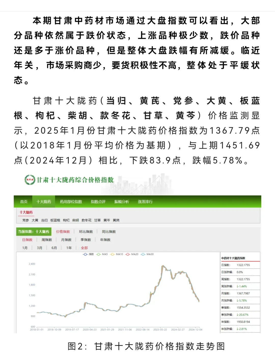2025年1月份甘肃中药材价格指数