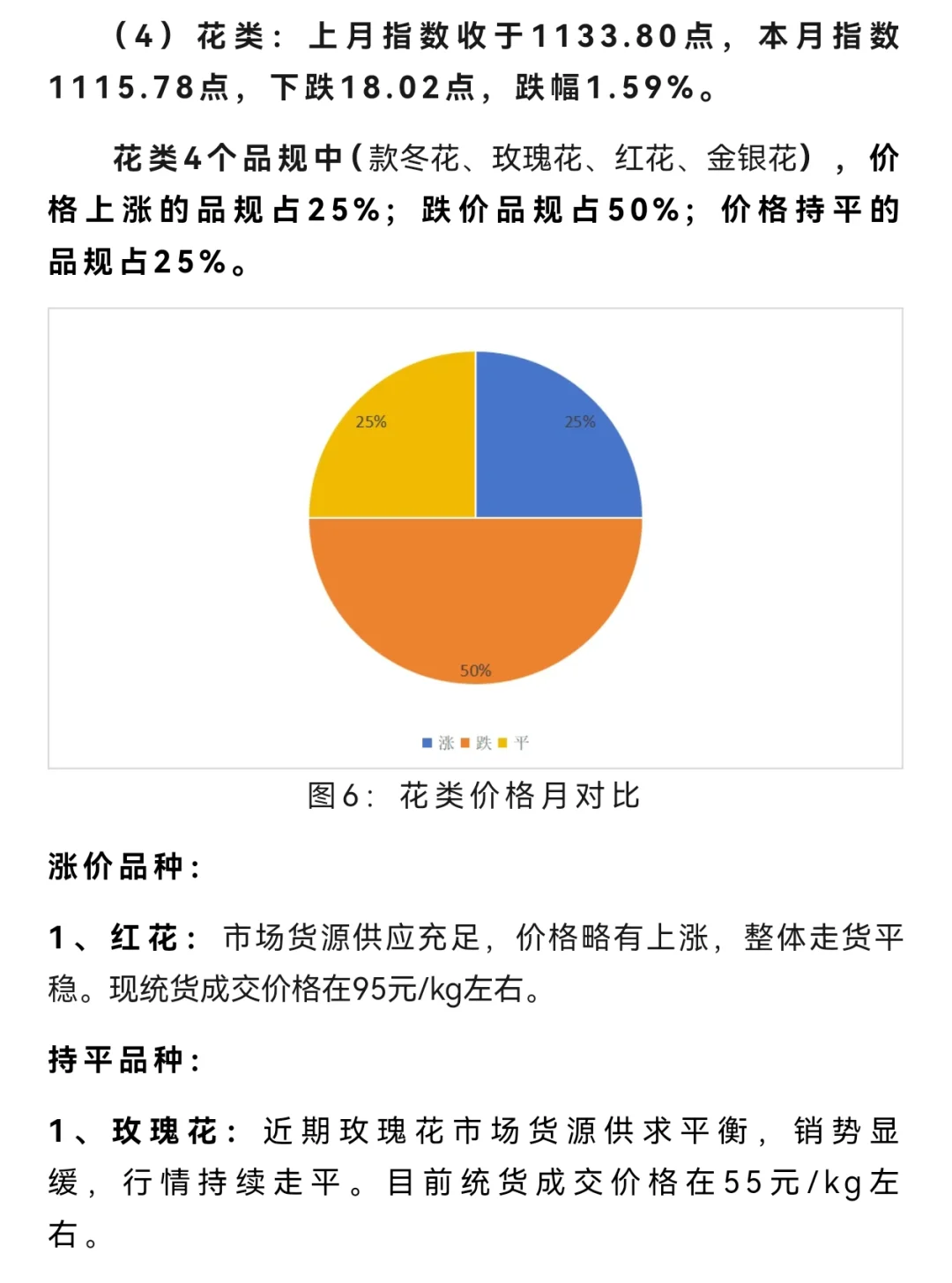 2025年1月份甘肃中药材价格指数