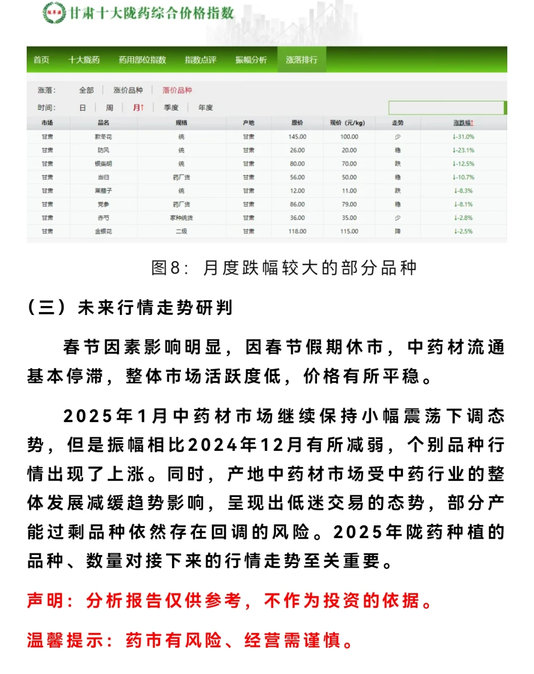 2025年1月份甘肃中药材价格指数