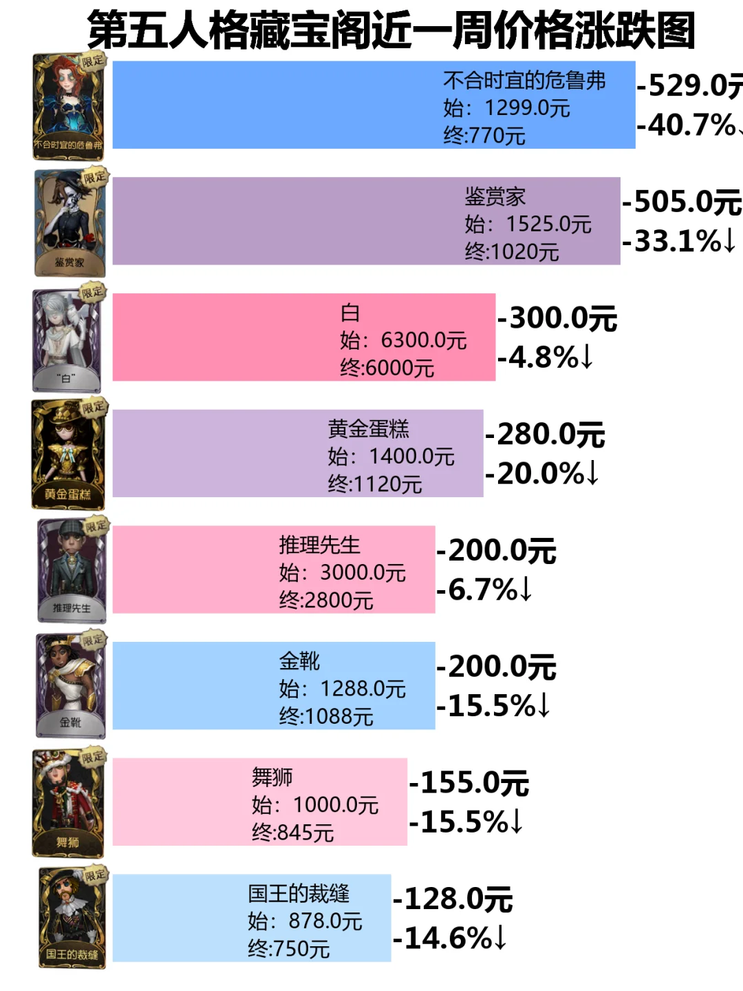 յǵ籨250086005k