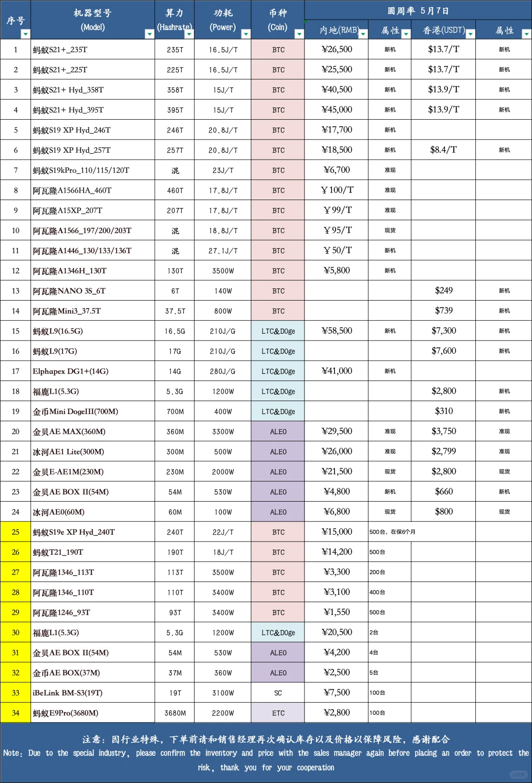5.7ձ۱ֱֻ