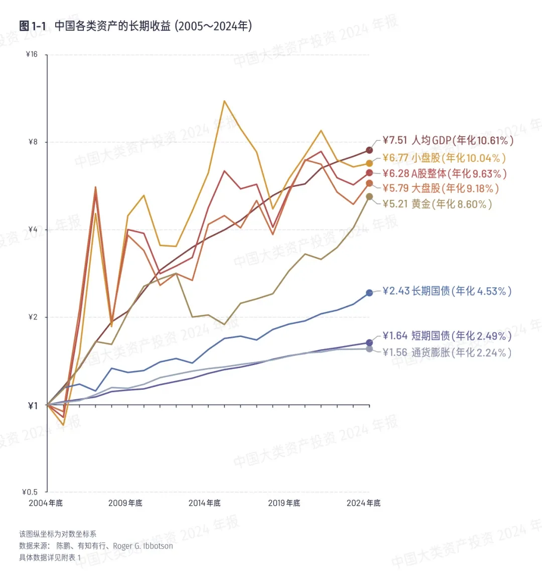 ?【理财新招】恒星策略：主仓稳健，卫星仓惊喜