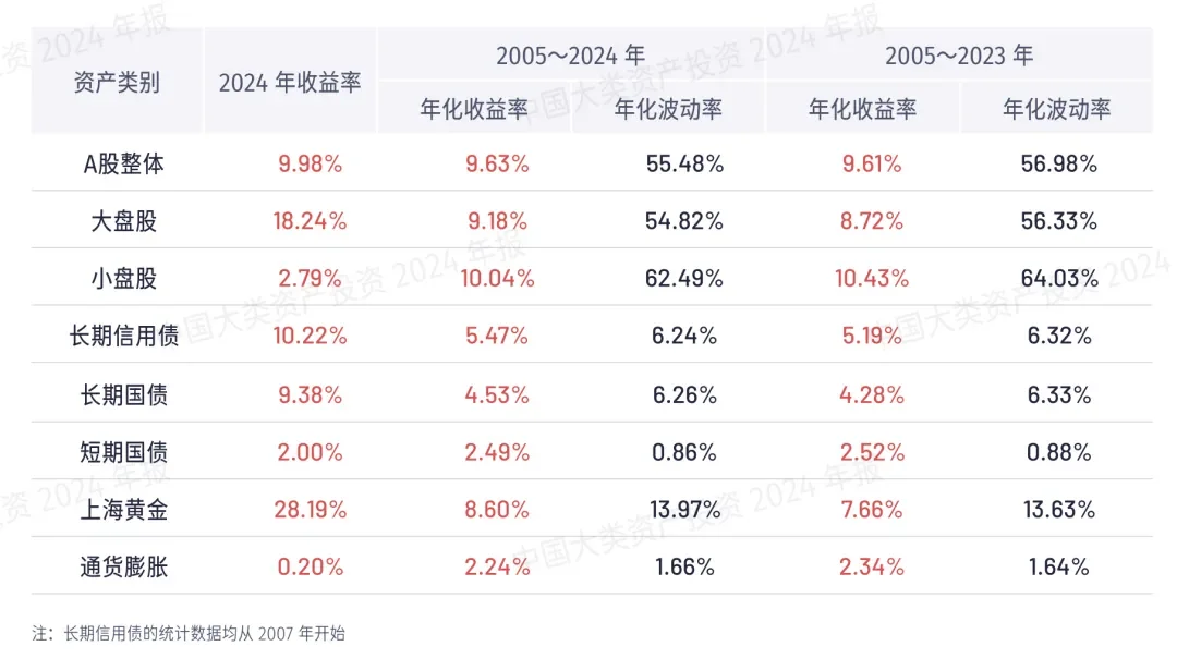 ?【理财新招】恒星策略：主仓稳健，卫星仓惊喜