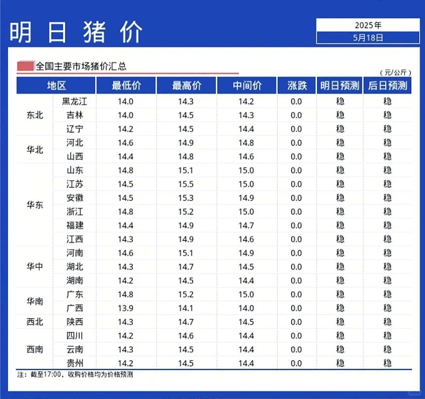 ۡ519ȫȶΪ