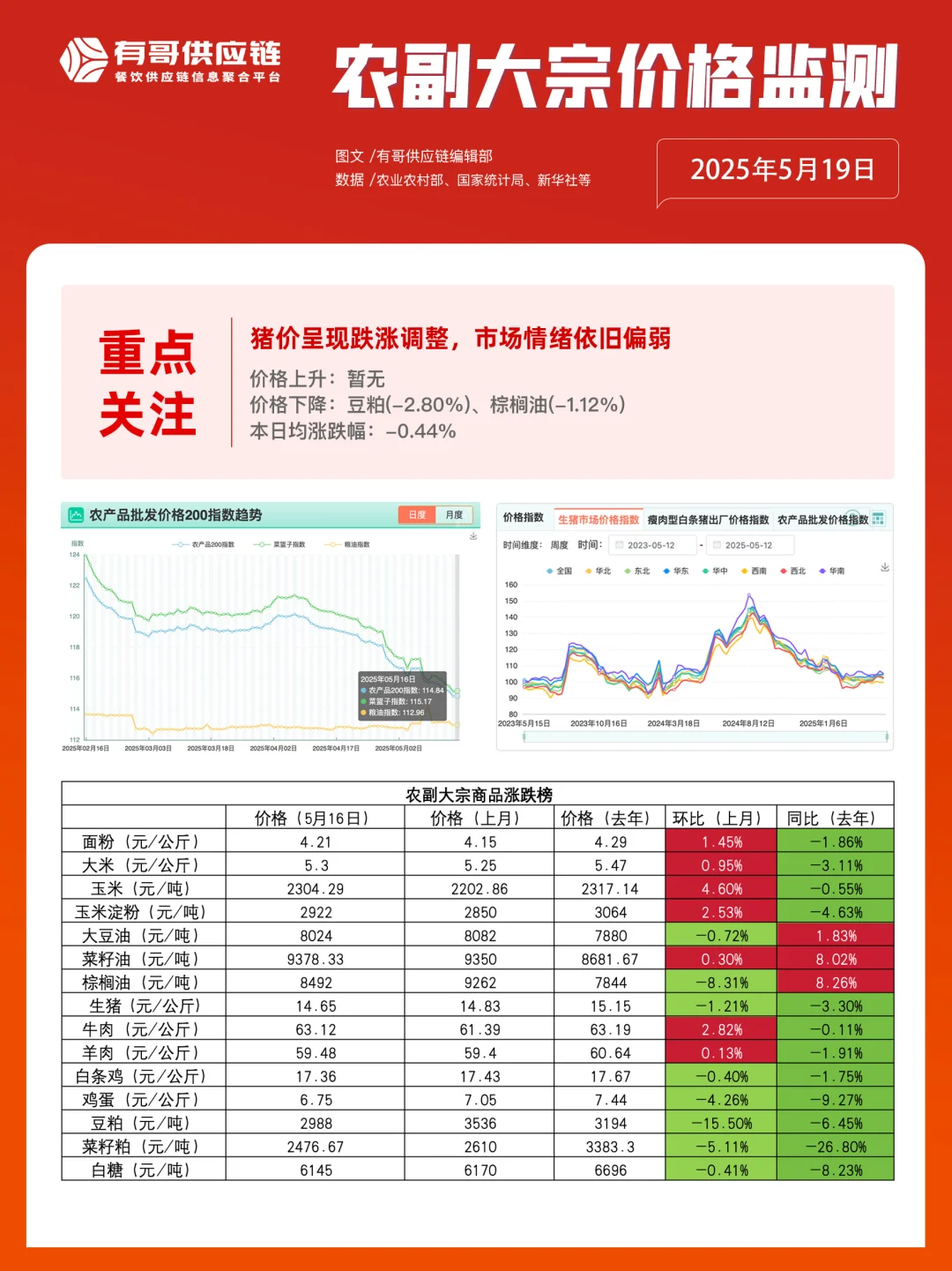 519и繩Ӧ֪??