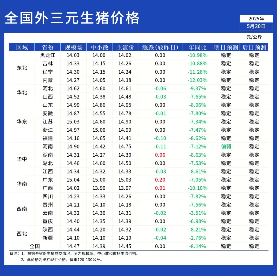 520ȫǵһ