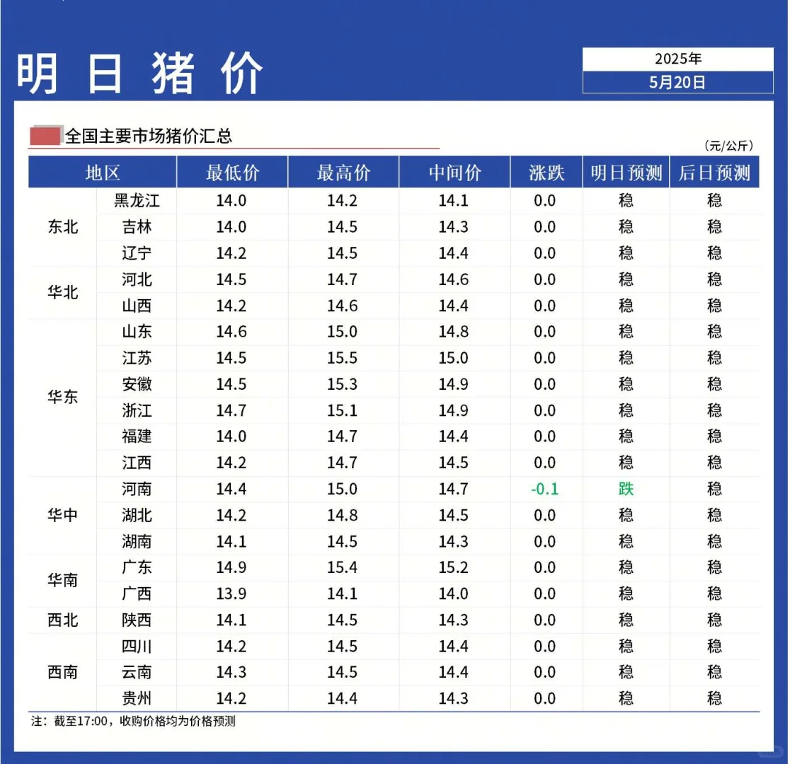 ۡ521ȫȶΪ