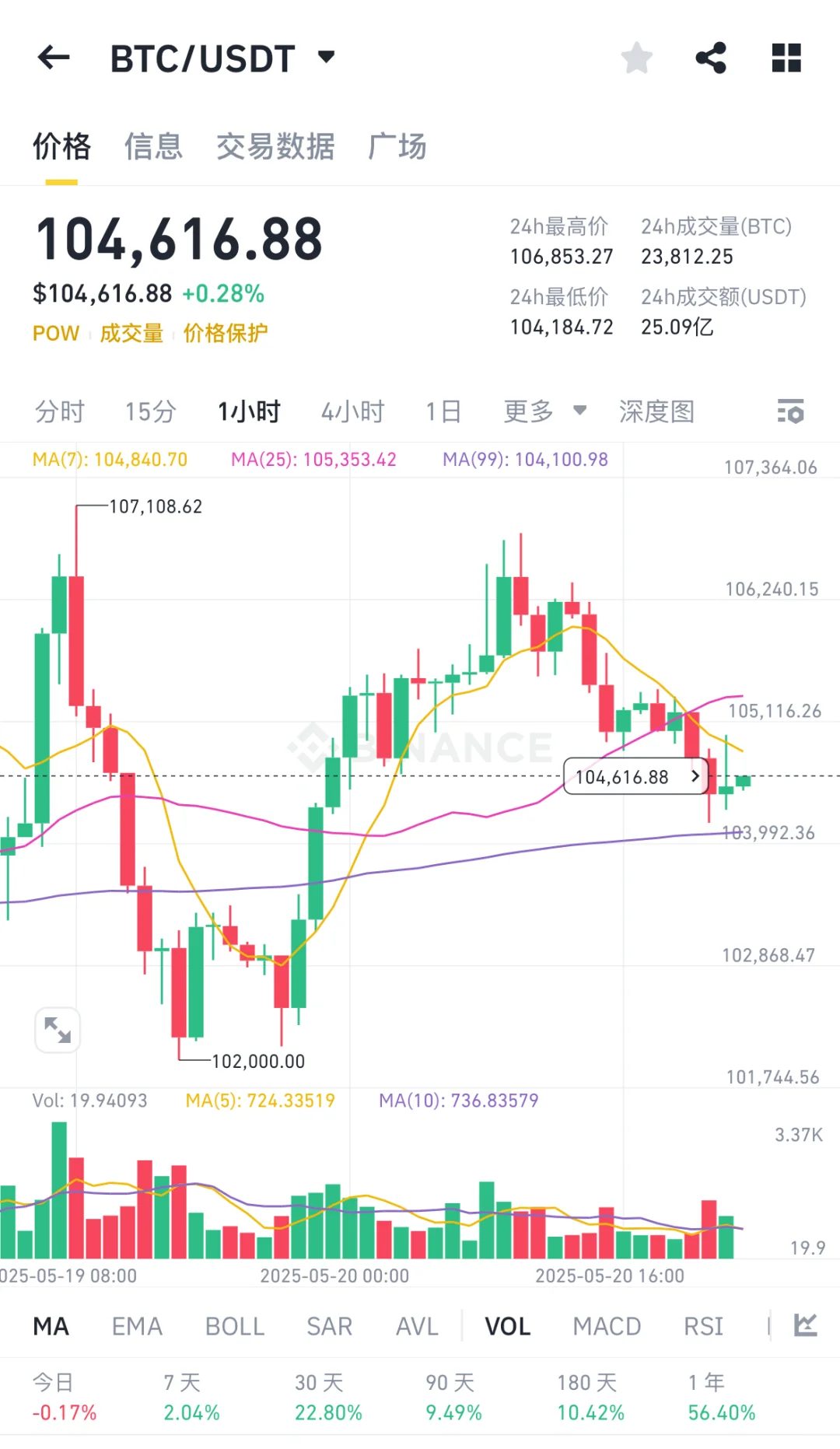 5/19 BTC
