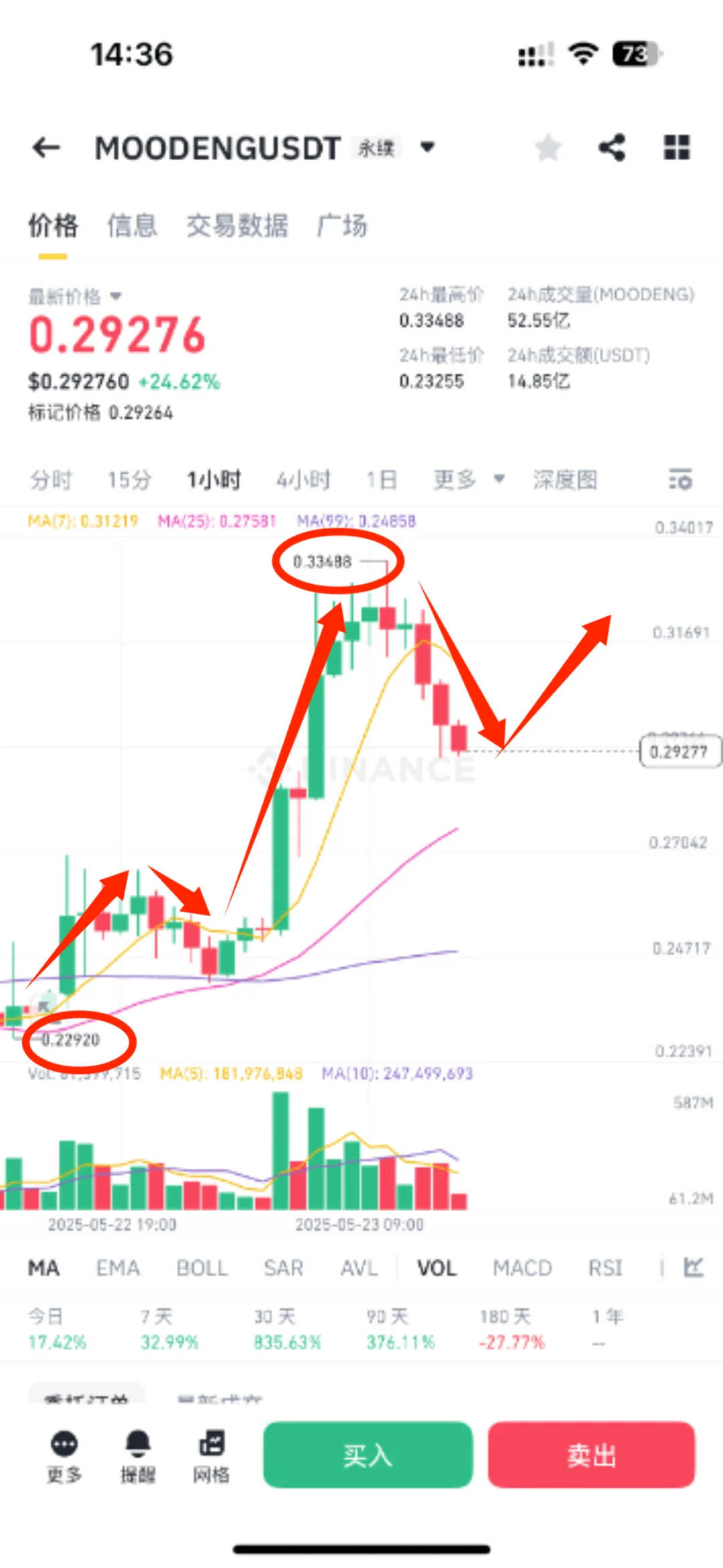 河马币最近简直火得冒烟!