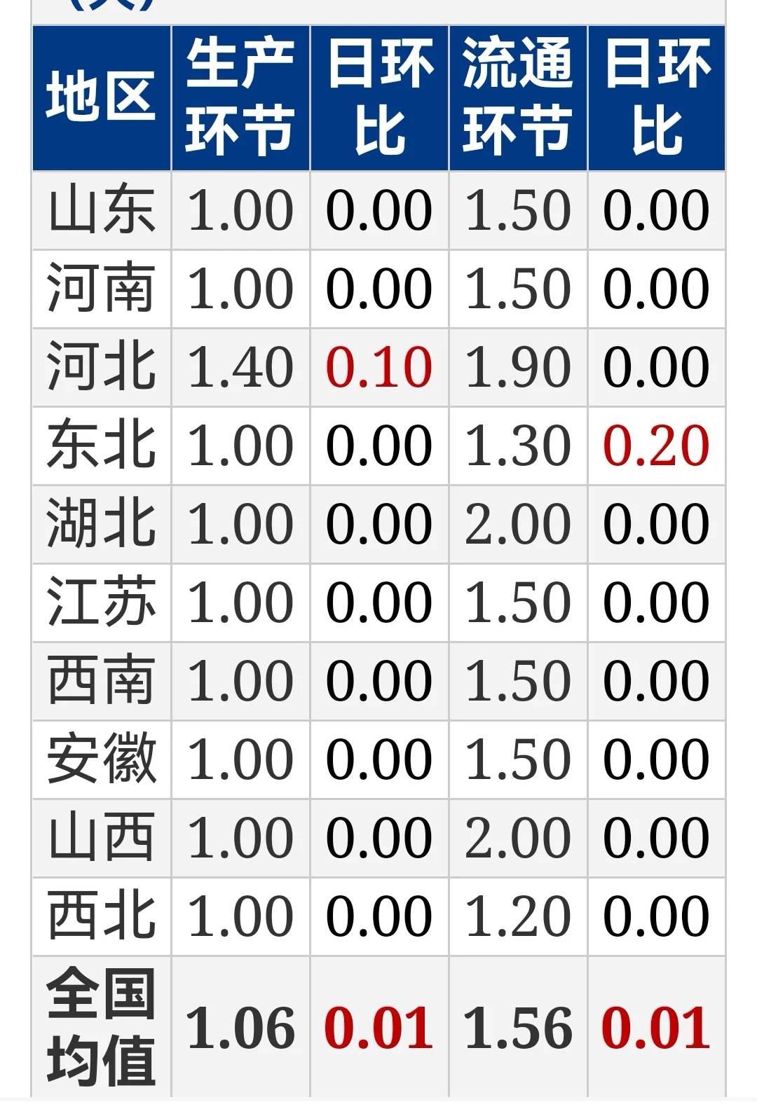 ֻ飬±