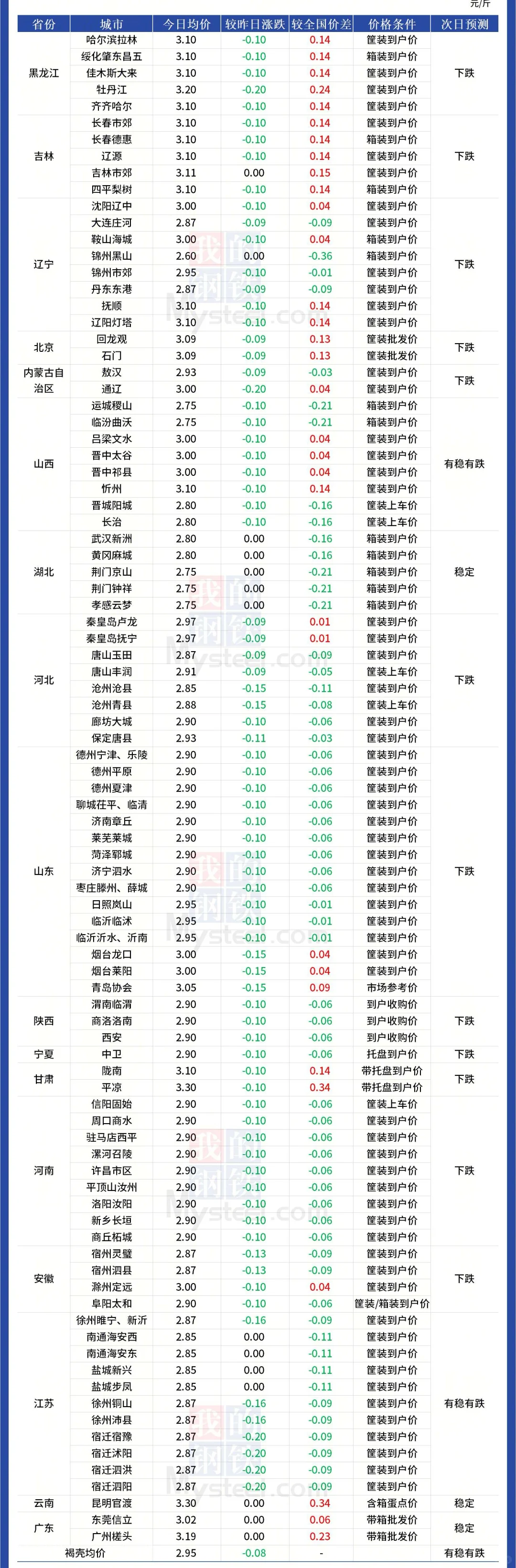 ֻ飬±