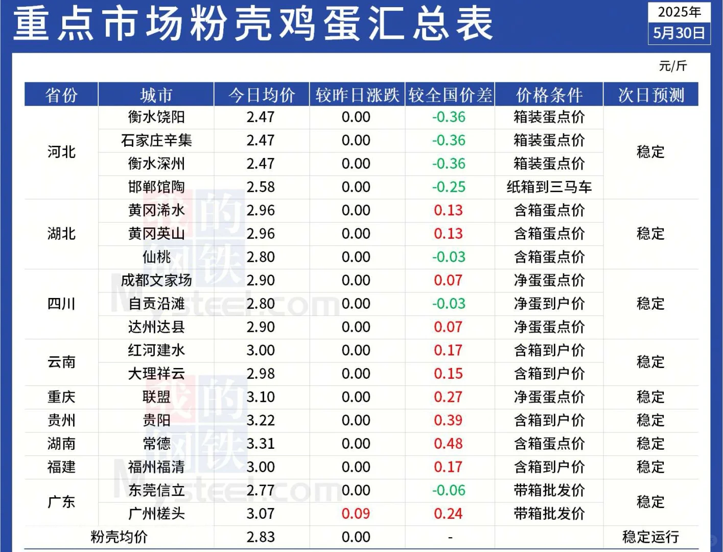 ֻ飬±
