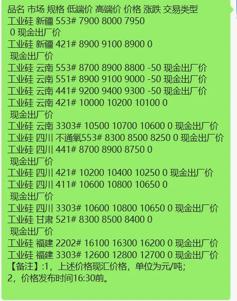 #工业硅 #工业硅价格2025年5月28日全国工业
