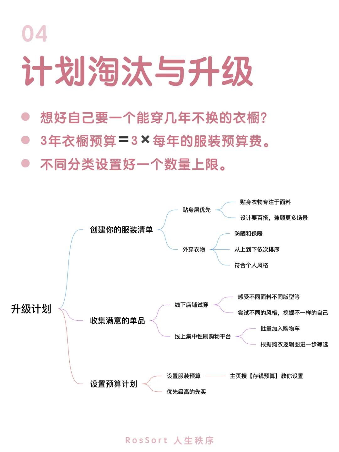 干货｜写穿搭笔记，精简你的衣橱