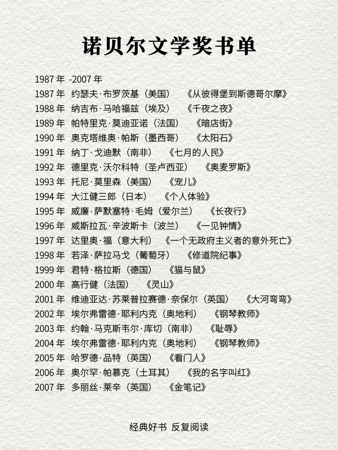 🔥诺贝尔文学奖蕞全书单|1901年-2024年