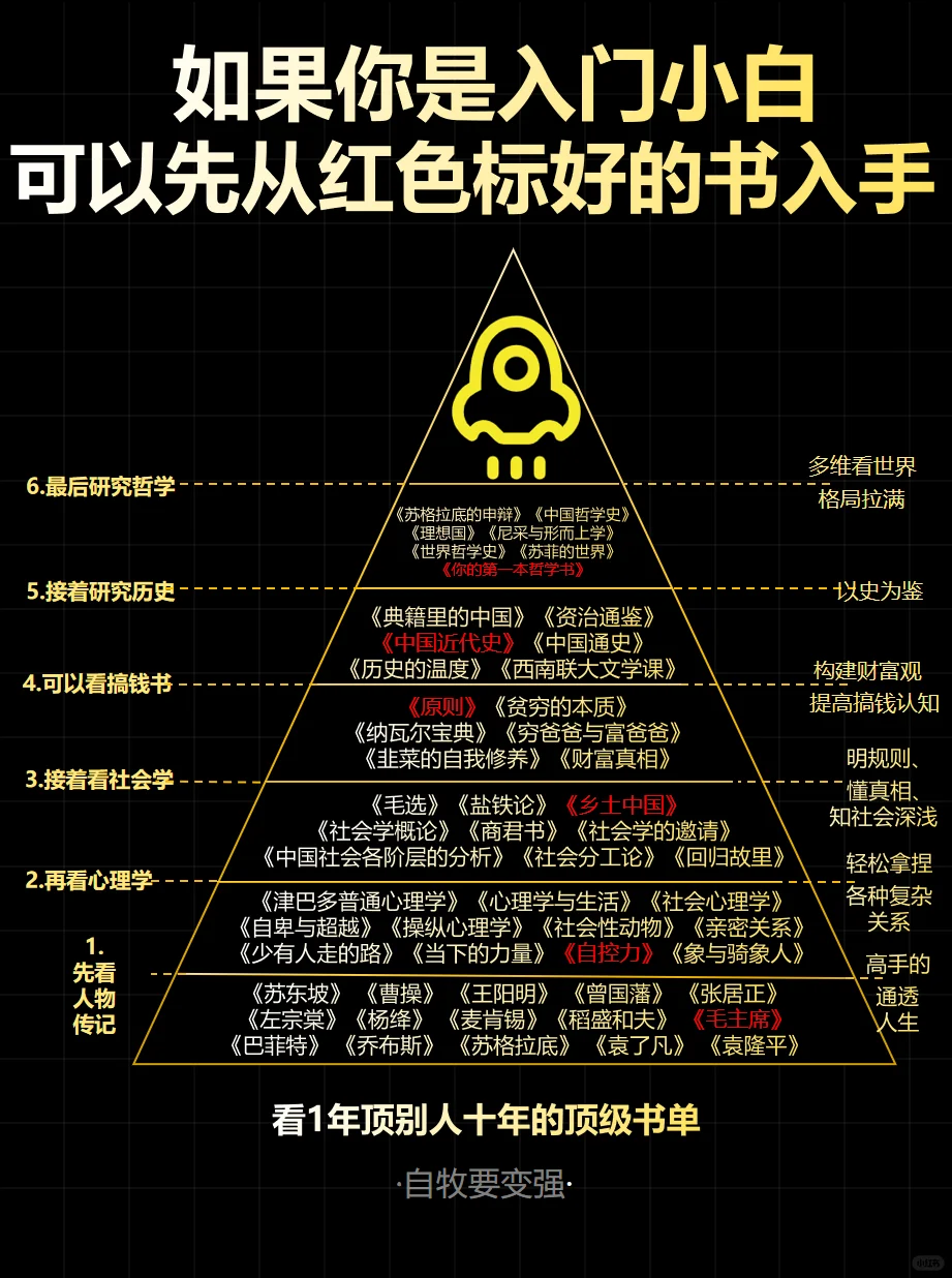 ✅普通人看1年顶别人10年的顶级书单汇总！