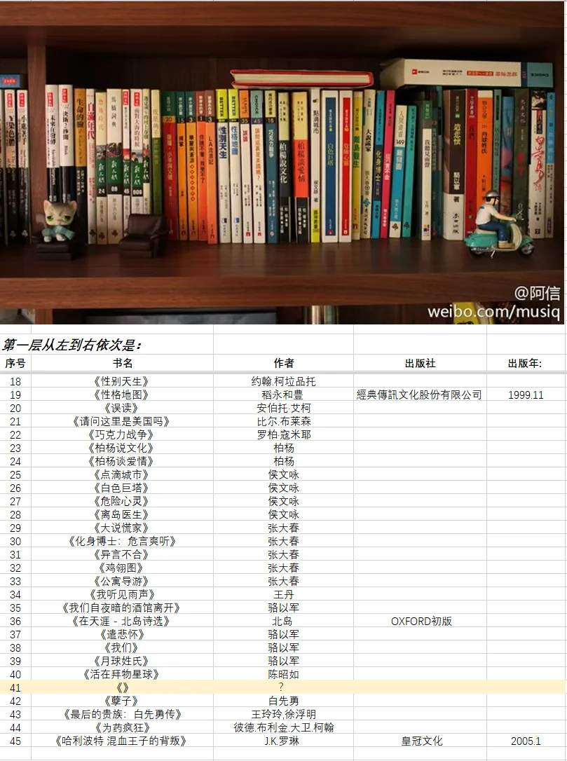 目前全网最全阿信推荐书单整理