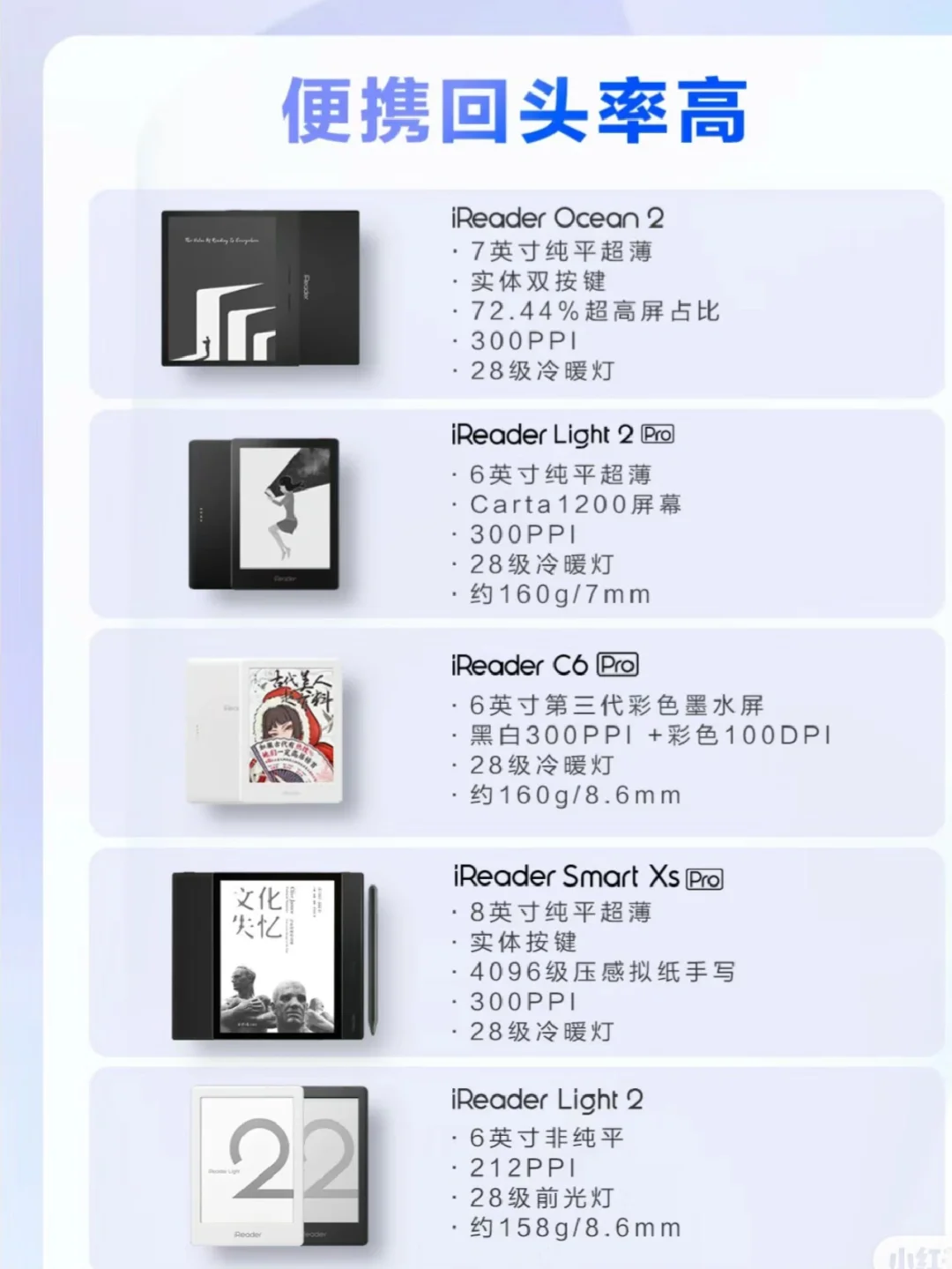 电子阅读器！怎么选啊！求推荐