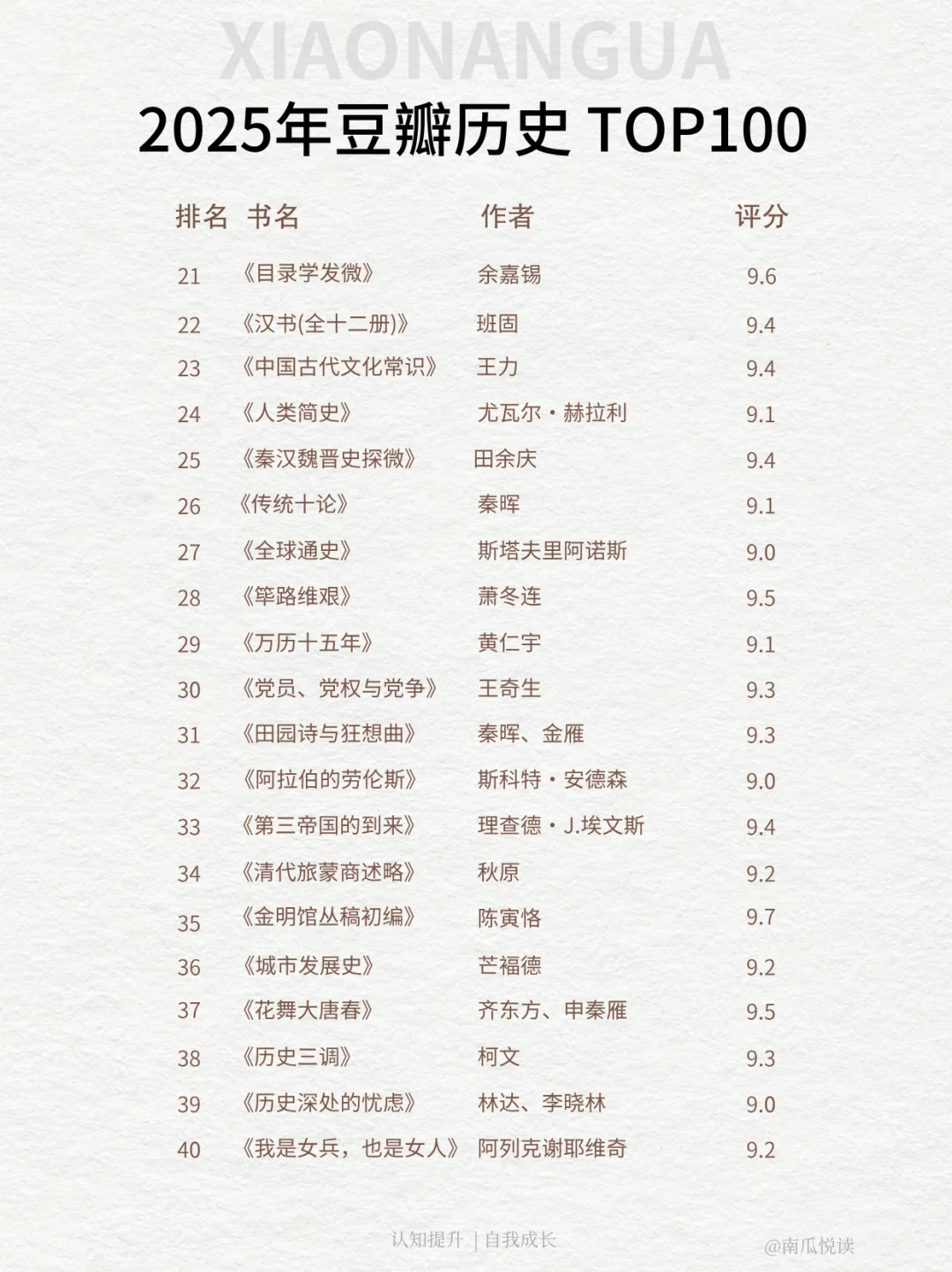 2025豆瓣书单|🔥历史榜单TOP100