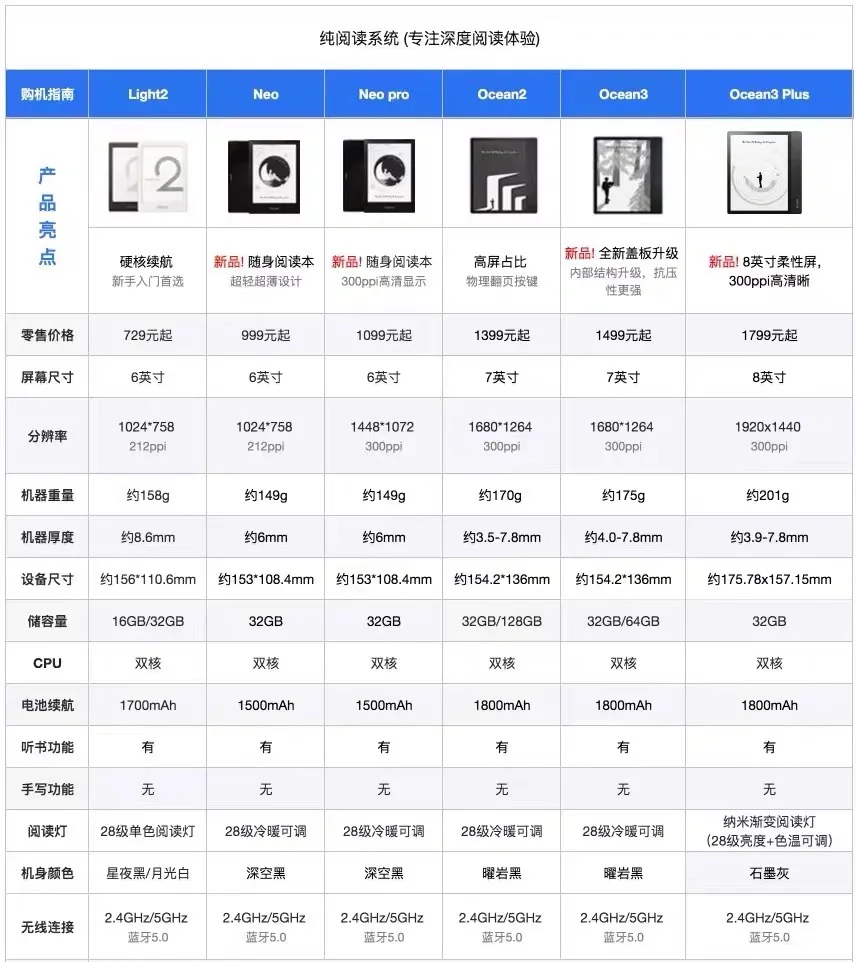 电子阅读器！怎么选啊！求推荐