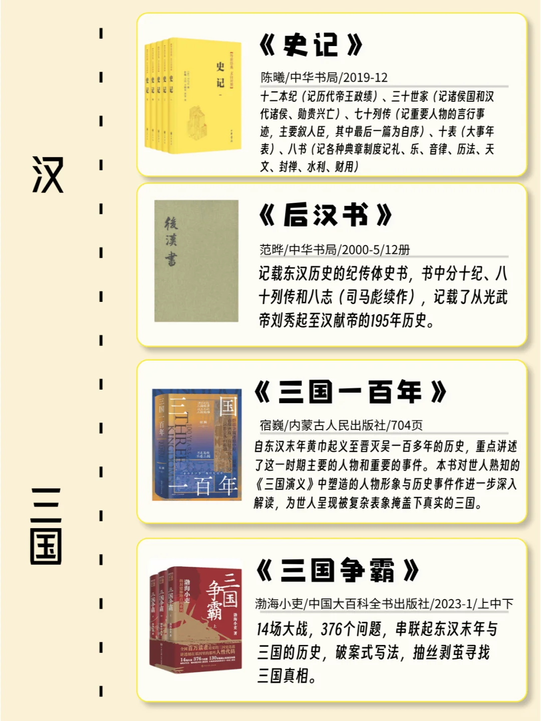书单分享｜按时间顺序必看的32本历史书...