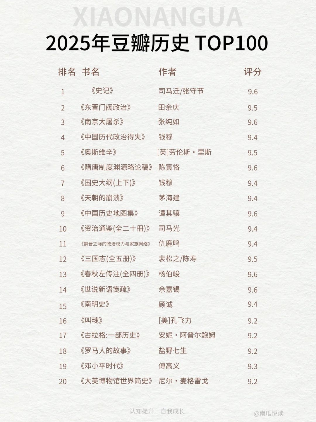 2025豆瓣书单|🔥历史榜单TOP100