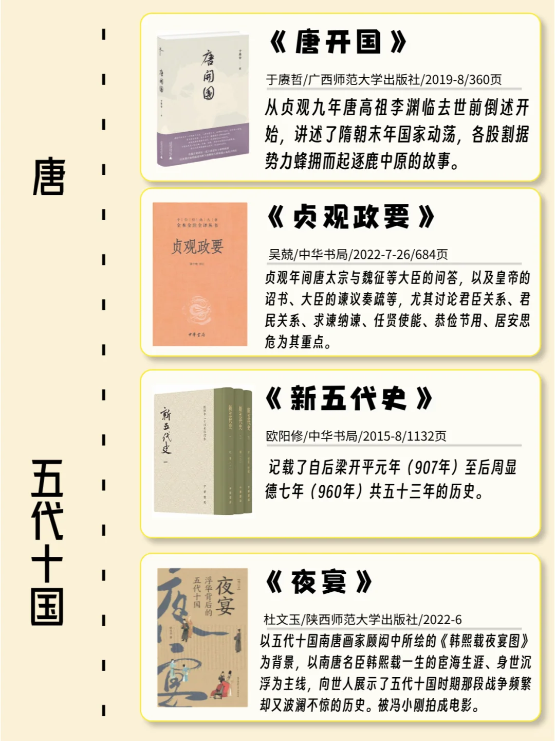 书单分享｜按时间顺序必看的32本历史书...