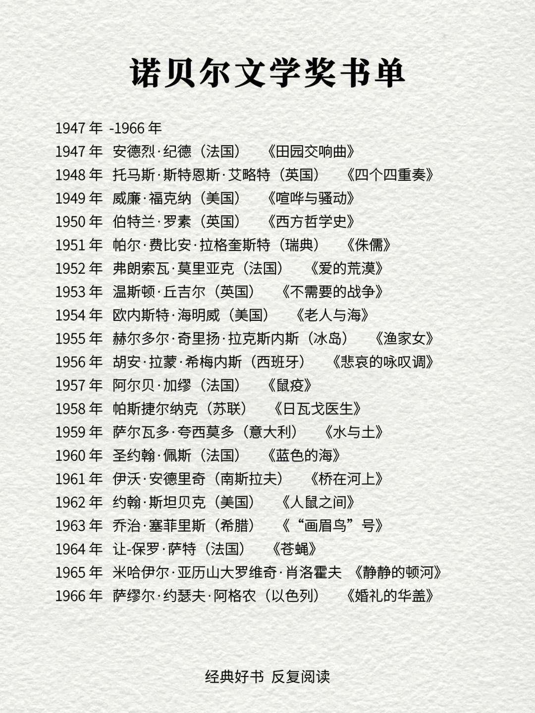 🔥诺贝尔文学奖蕞全书单|1901年-2024年