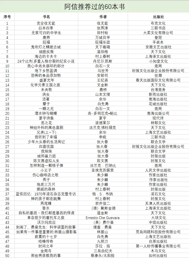 目前全网最全阿信推荐书单整理