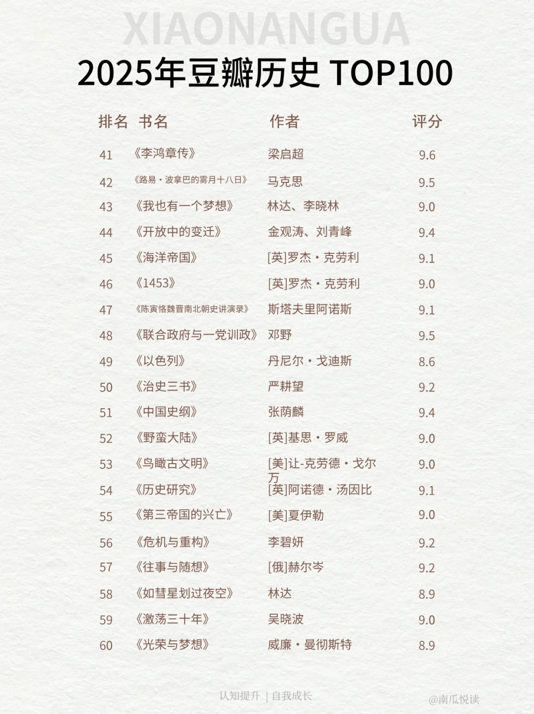 2025豆瓣书单|🔥历史榜单TOP100
