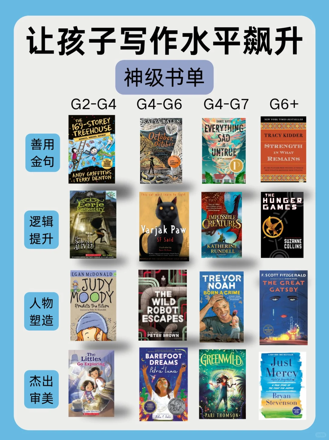 这才是提升写作的天花板书单❗️