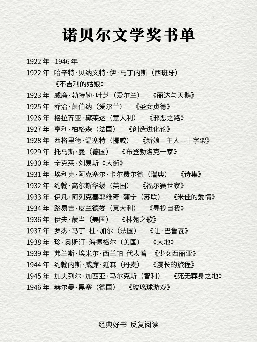 🔥诺贝尔文学奖蕞全书单|1901年-2024年