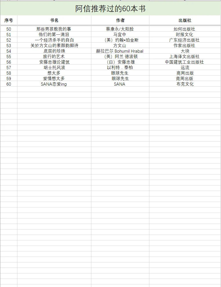 目前全网最全阿信推荐书单整理