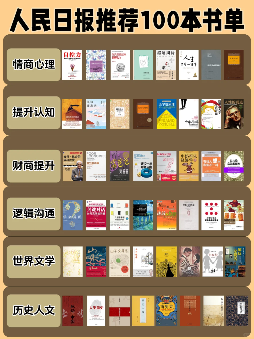 人民日报推荐100本书单，建议狠狠收藏！