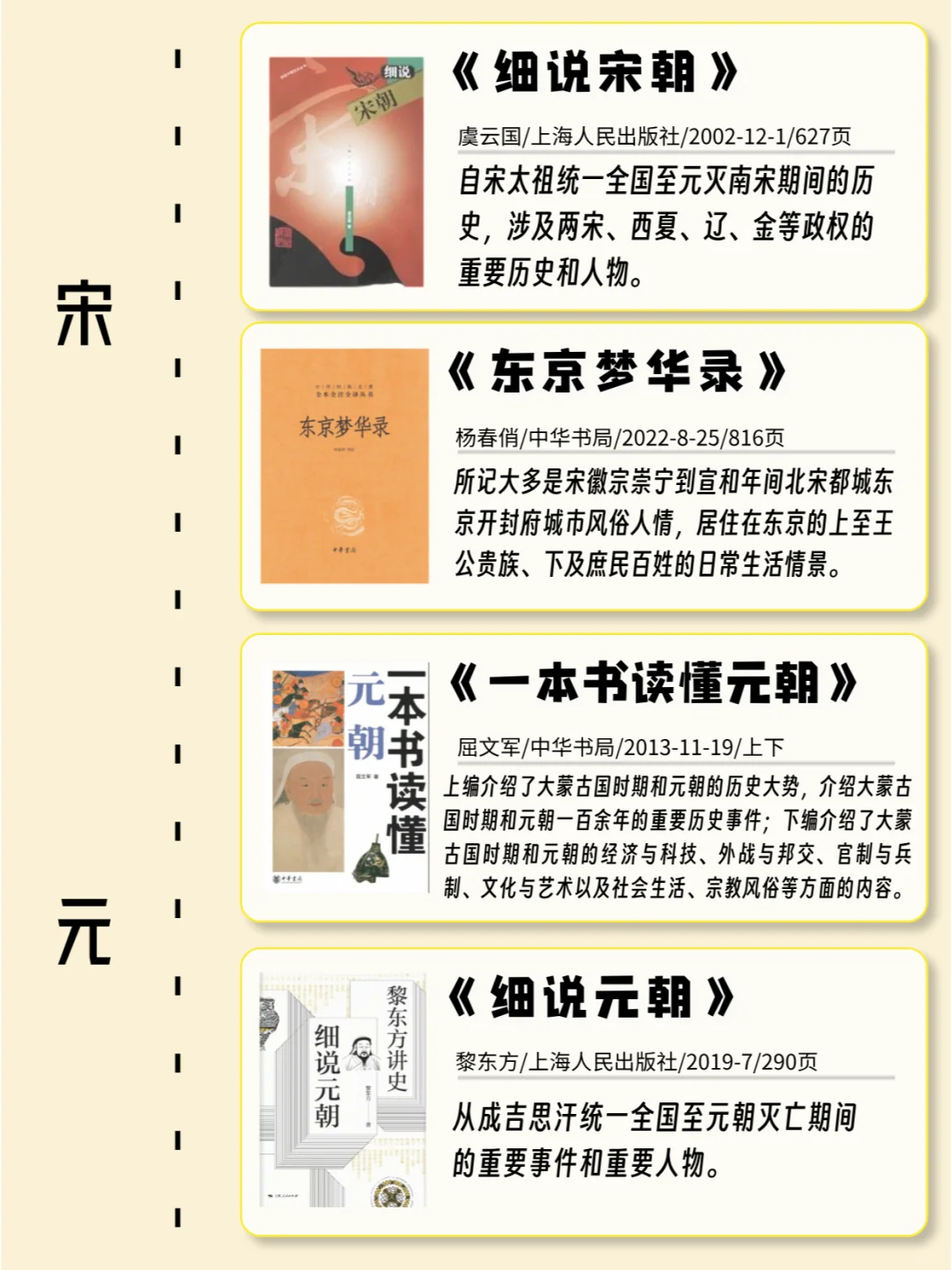 书单分享｜按时间顺序必看的32本历史书...