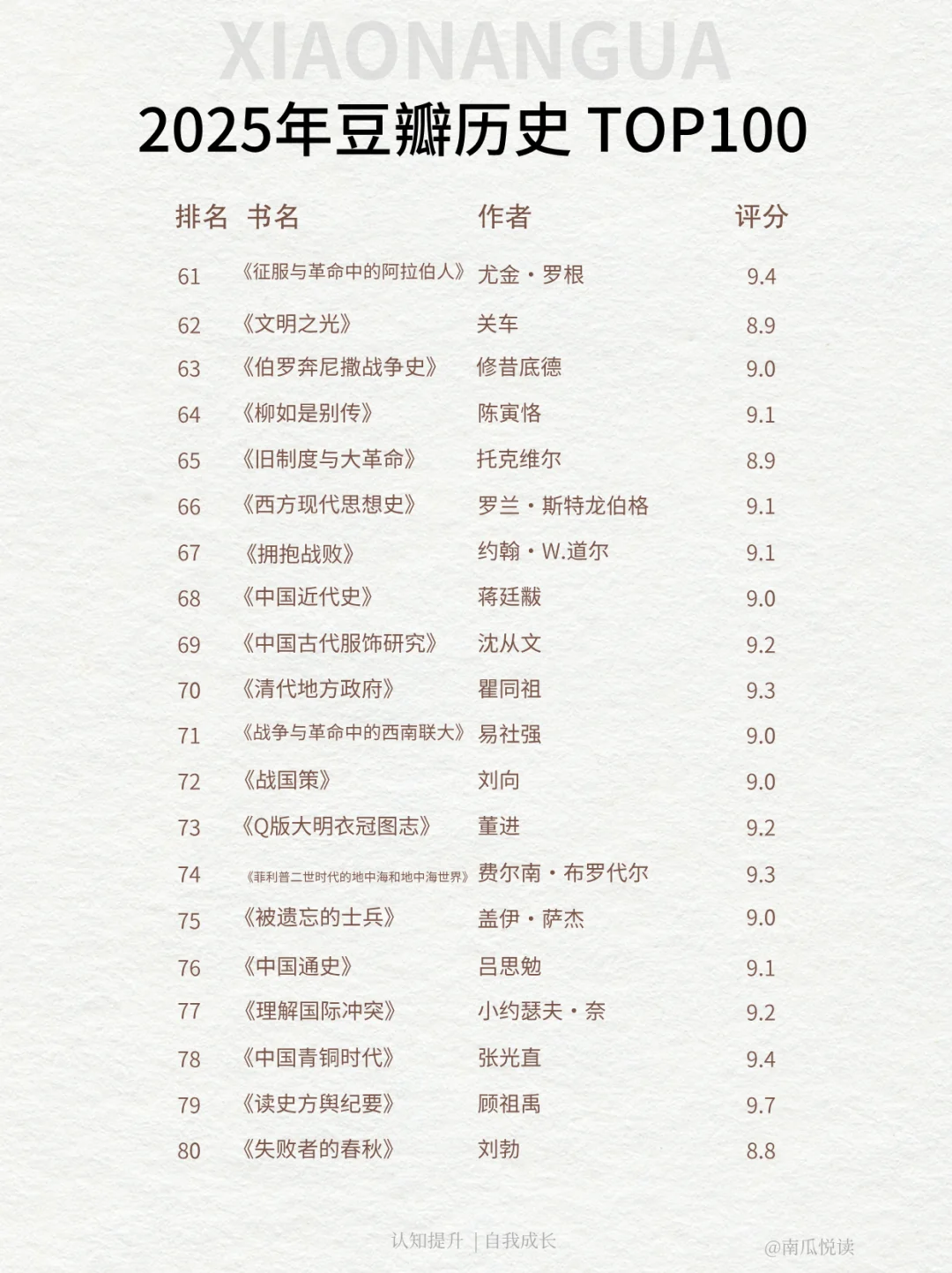 2025豆瓣书单|🔥历史榜单TOP100