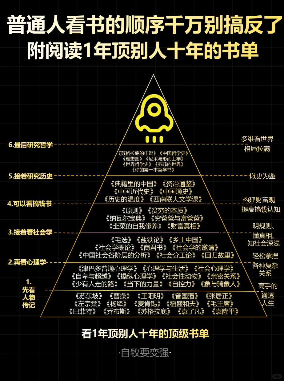 ✅普通人看1年顶别人10年的顶级书单汇总！
