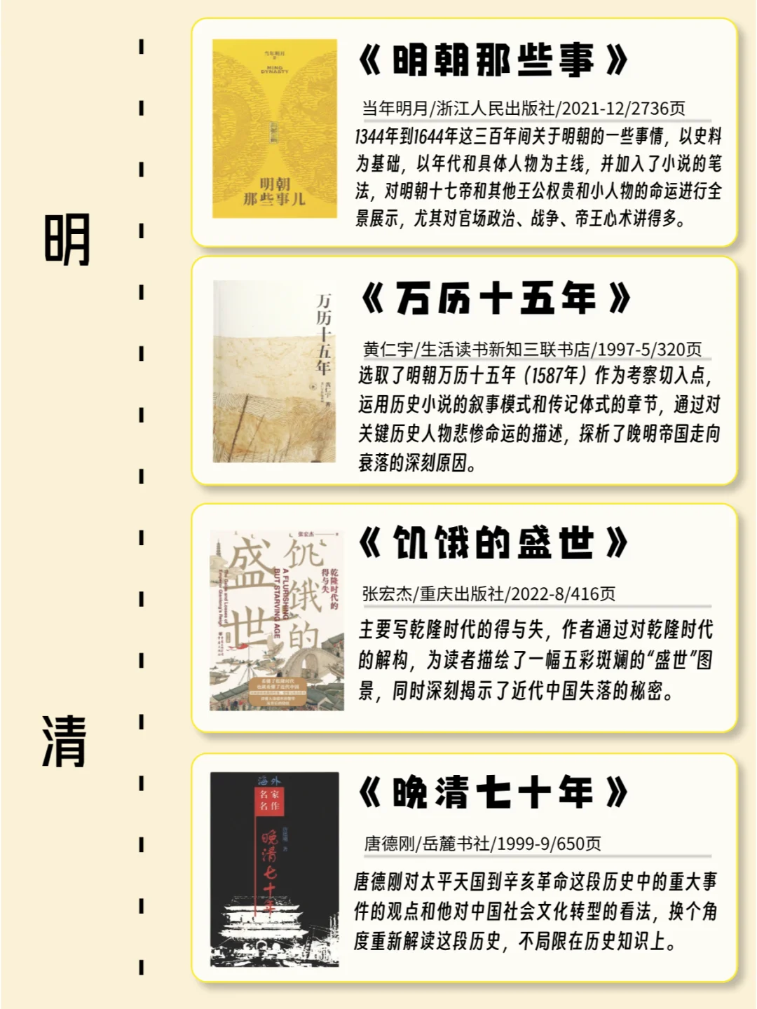 书单分享｜按时间顺序必看的32本历史书...