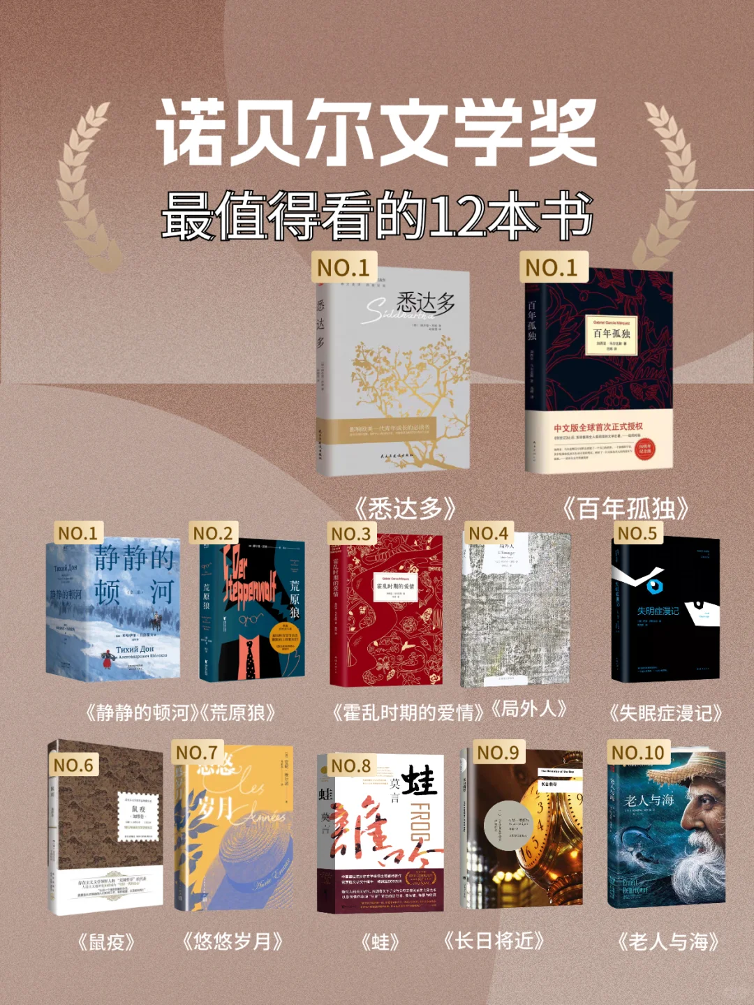 诺贝尔文学奖幕值得看的12本书🔥
