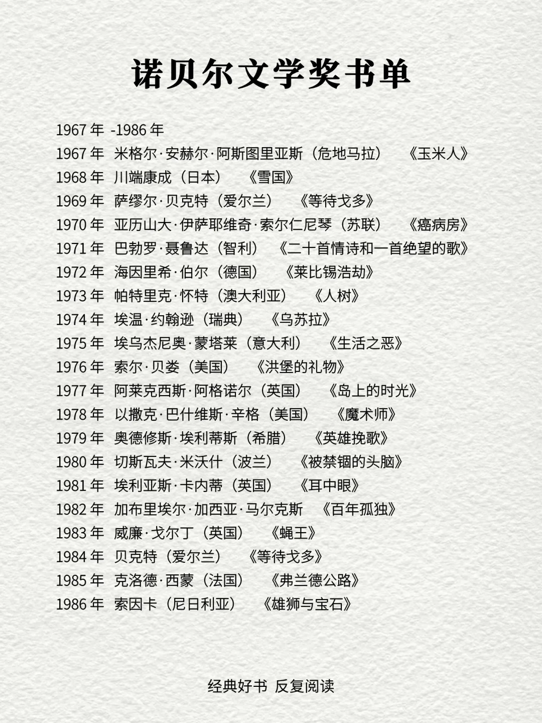 🔥诺贝尔文学奖蕞全书单|1901年-2024年